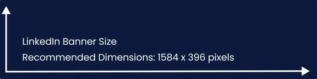Recommended LinkedIn Banner Size_ 1584 x 396 pixels