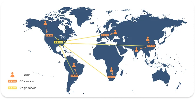 Content Delivery Network (CDN)